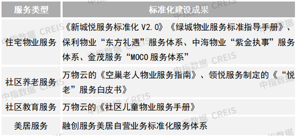 2025中国物业服务上市公司TOP10研究报告