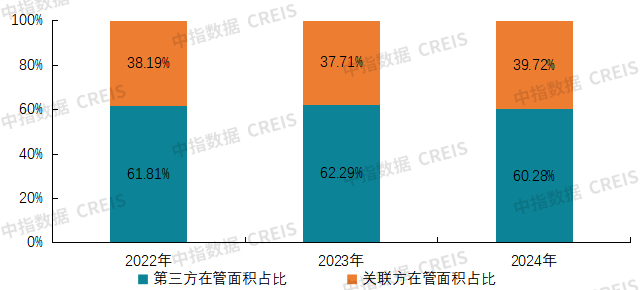 2025中国物业服务上市公司TOP10研究报告