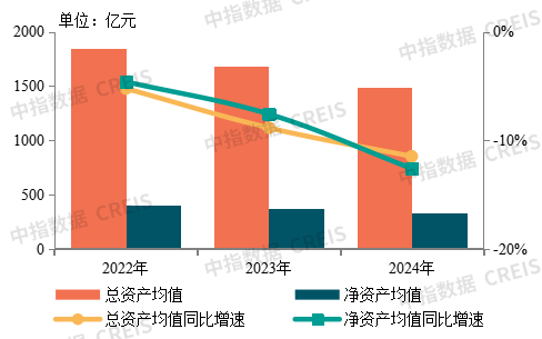 2025中国房地产上市公司TOP10研究报告