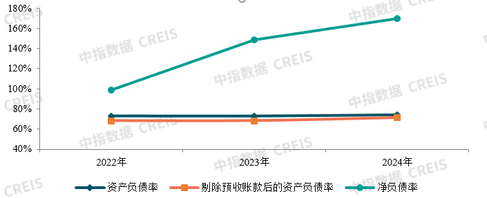 2025中国房地产上市公司TOP10研究报告