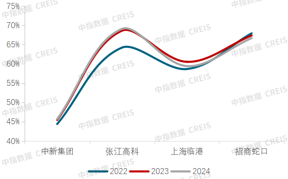 2025中国产业新城运营商评价研究报告