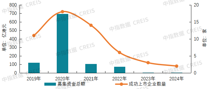 2025中国物业服务上市公司TOP10研究报告