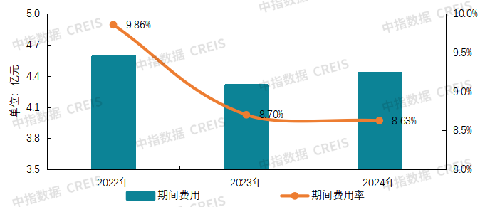 2025中国物业服务上市公司TOP10研究报告