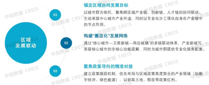 2025中国产业新城运营商评价研究报告