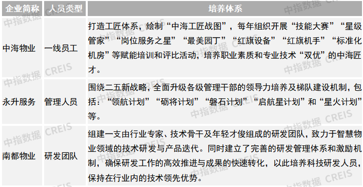 2025中国物业服务上市公司TOP10研究报告
