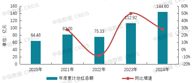 2025中国物业服务上市公司TOP10研究报告