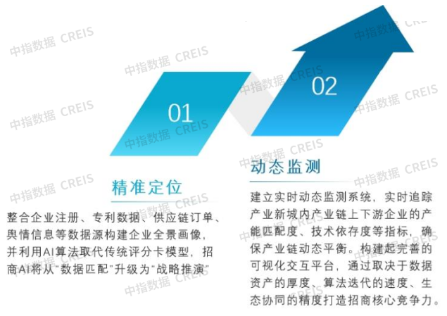 2025中国产业新城运营商评价研究报告