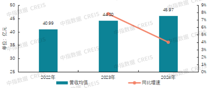 2025中国物业服务上市公司TOP10研究报告