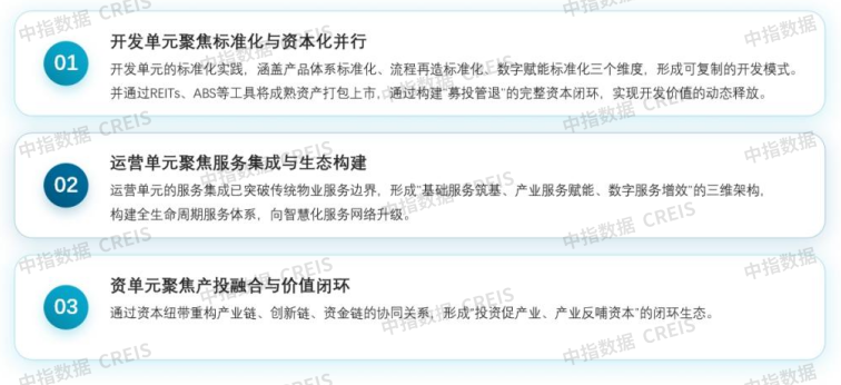 2025中国产业新城运营商评价研究报告
