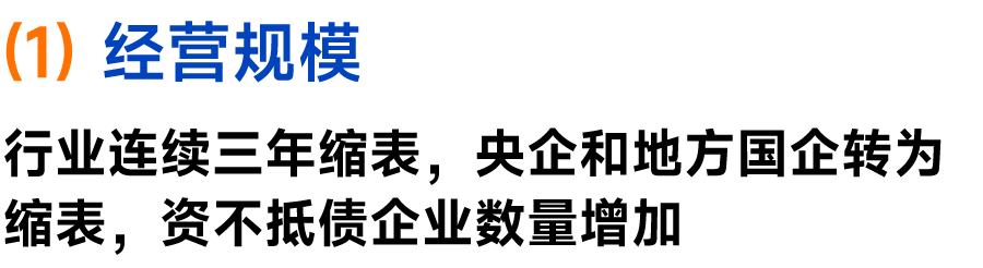 2025中国房地产上市公司TOP10研究报告