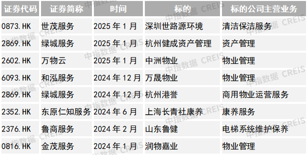2025中国物业服务上市公司TOP10研究报告