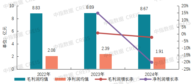 2025中国物业服务上市公司TOP10研究报告