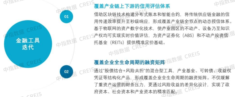 2025中国产业新城运营商评价研究报告