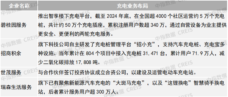2025中国物业服务上市公司TOP10研究报告