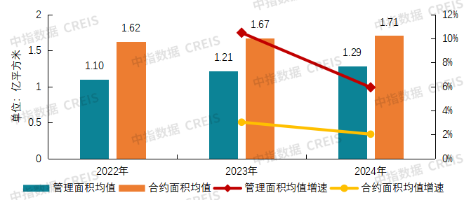 2025中国物业服务上市公司TOP10研究报告