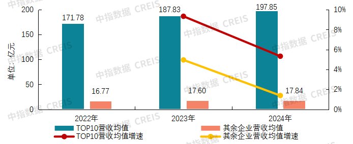 2025中国物业服务上市公司TOP10研究报告