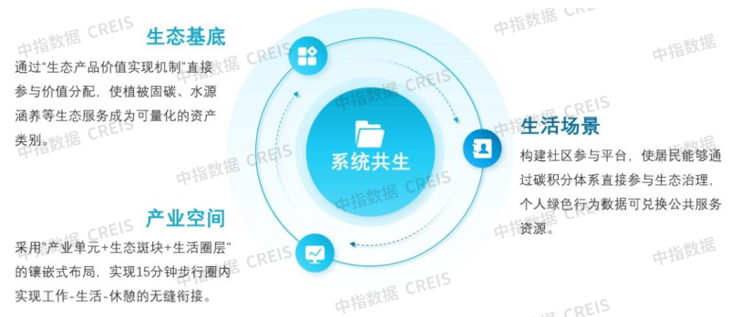 2025中国产业新城运营商评价研究报告