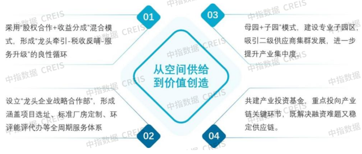 2025中国产业新城运营商评价研究报告