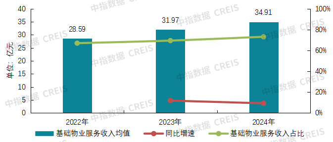 2025中国物业服务上市公司TOP10研究报告
