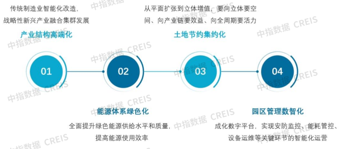 2025中国产业新城运营商评价研究报告