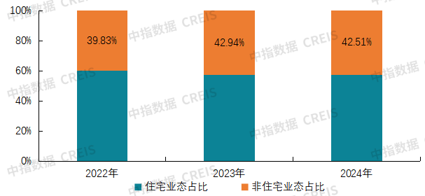 2025中国物业服务上市公司TOP10研究报告
