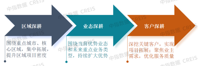 2025中国物业服务上市公司TOP10研究报告
