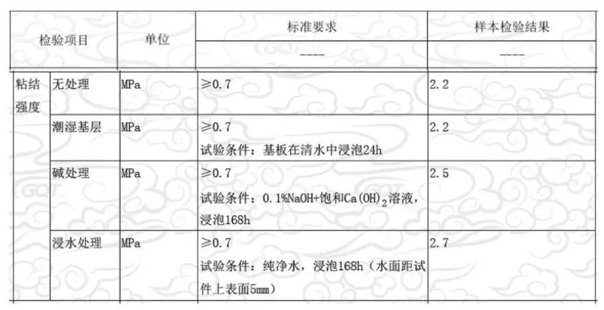 对!我就是被大伙宠溺的“防水地宝”!