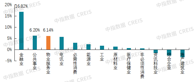 2025中国物业服务上市公司TOP10研究报告