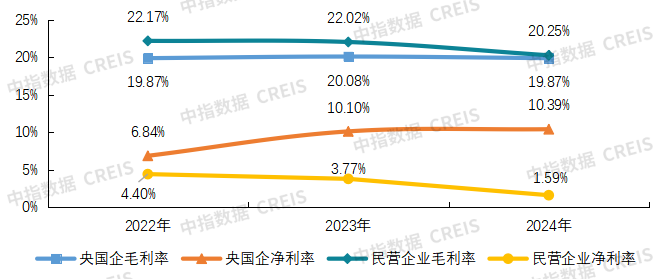 2025中国物业服务上市公司TOP10研究报告