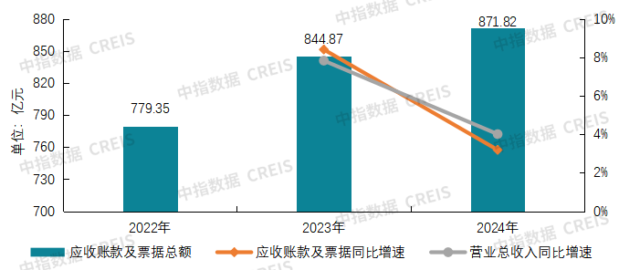 2025中国物业服务上市公司TOP10研究报告