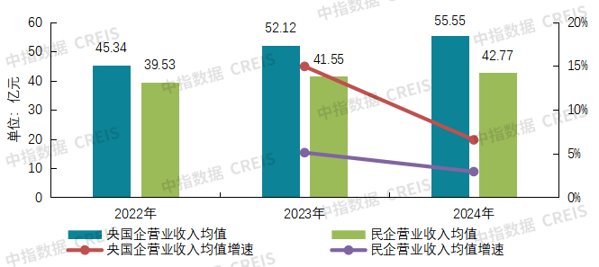 2025中国物业服务上市公司TOP10研究报告