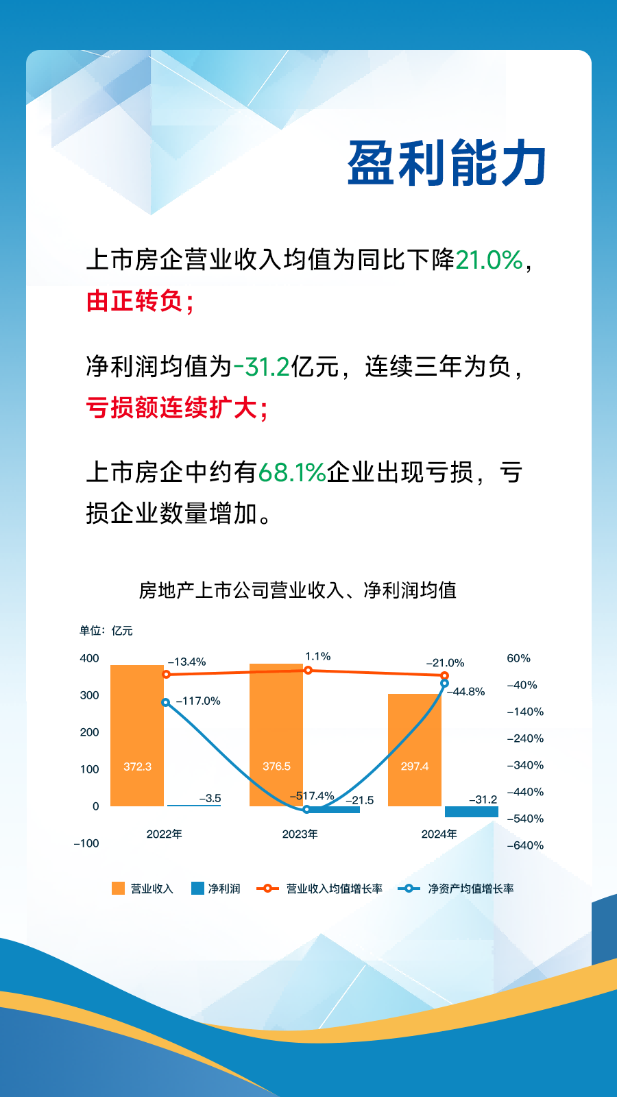 黄瑜：持续巩固房地产市场稳定态势，加快构建房地产发展新模式