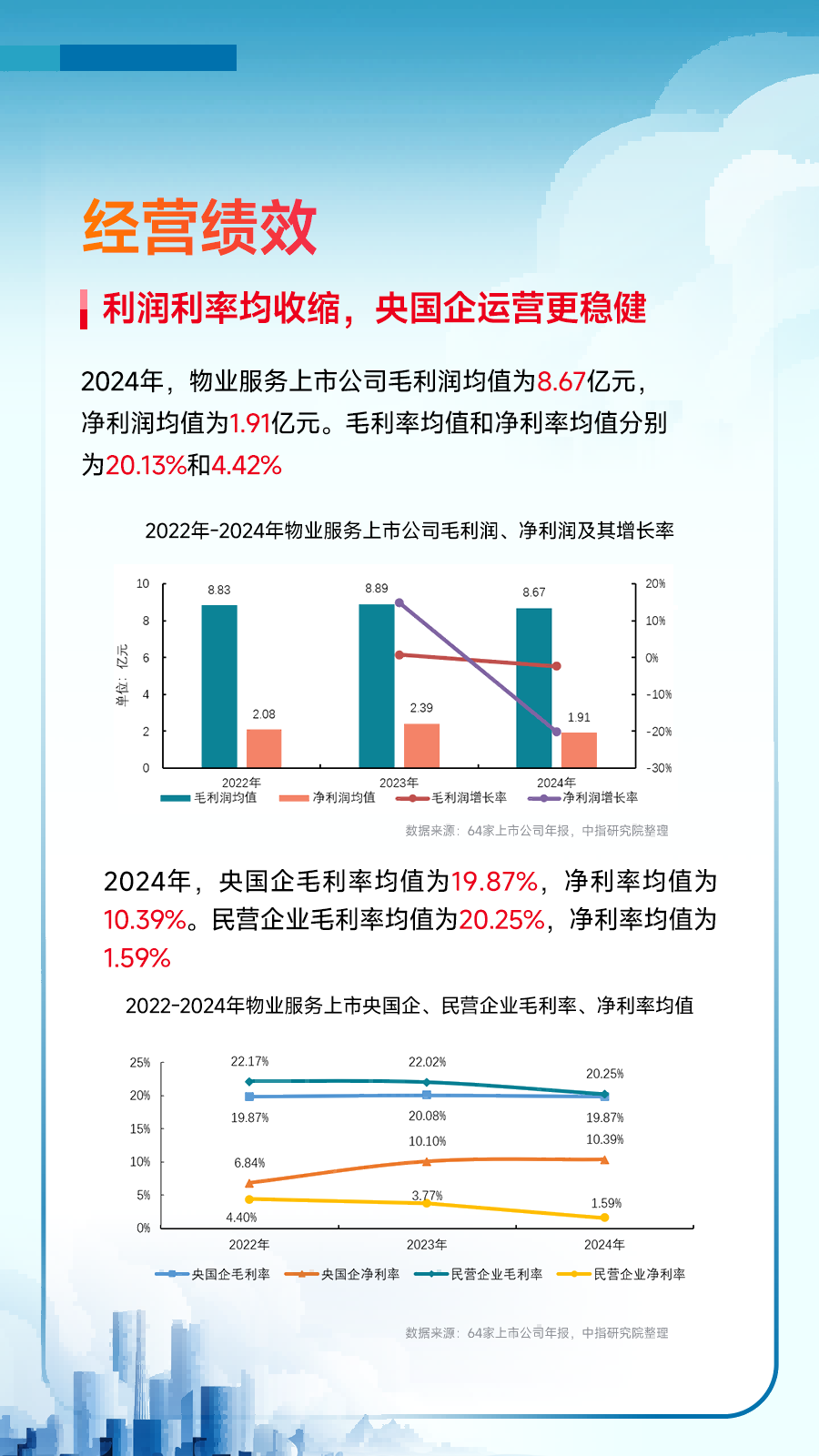 黄瑜：持续巩固房地产市场稳定态势，加快构建房地产发展新模式