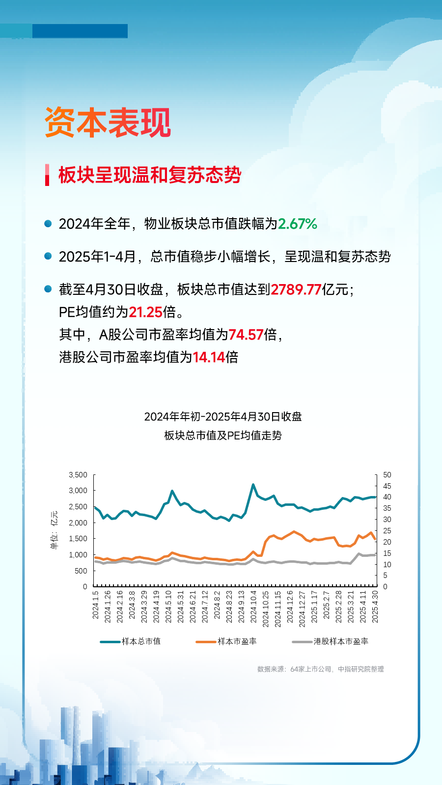 黄瑜：持续巩固房地产市场稳定态势，加快构建房地产发展新模式