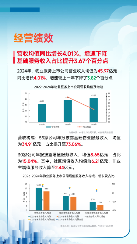 黄瑜：持续巩固房地产市场稳定态势，加快构建房地产发展新模式