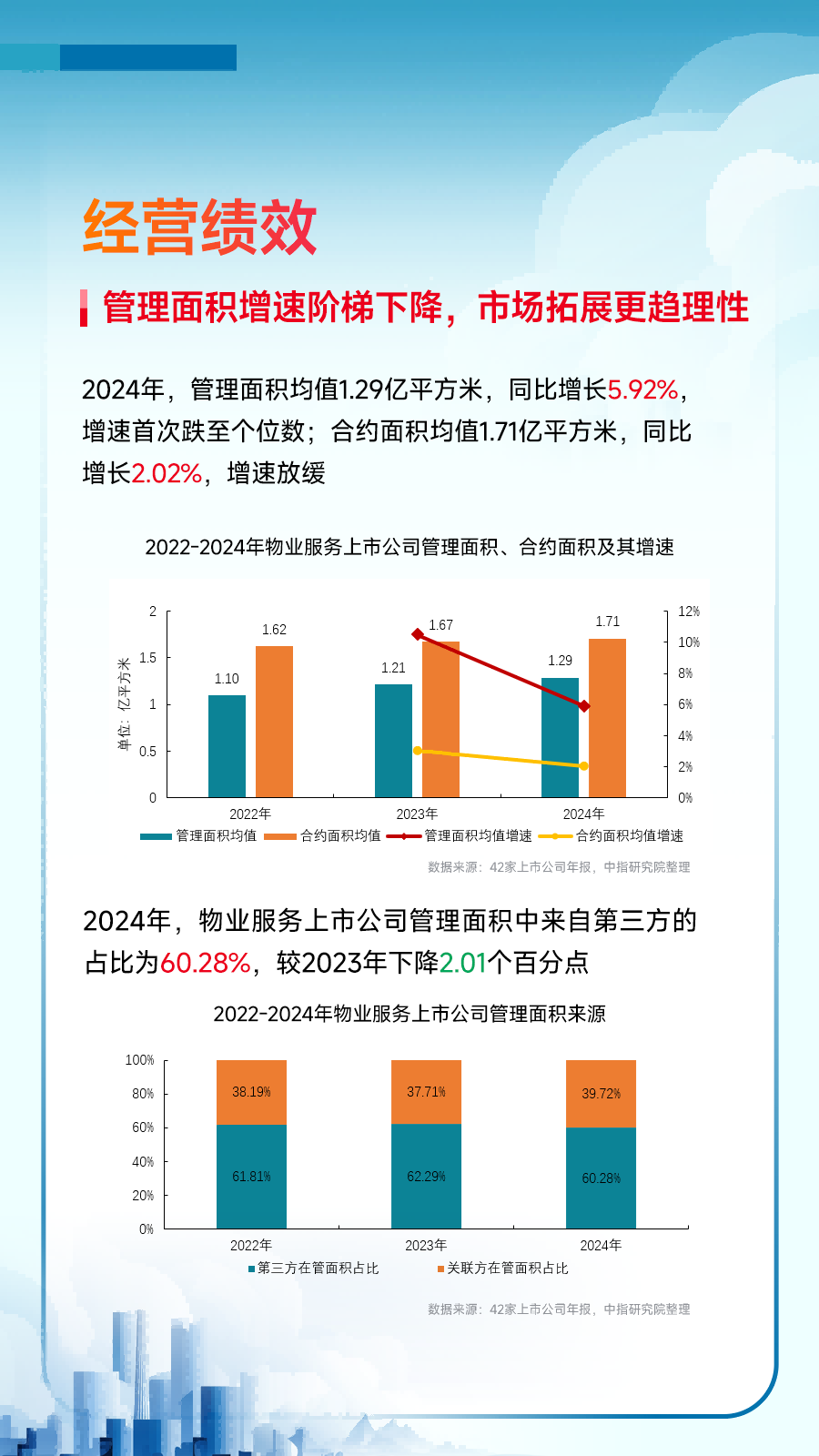 黄瑜：持续巩固房地产市场稳定态势，加快构建房地产发展新模式