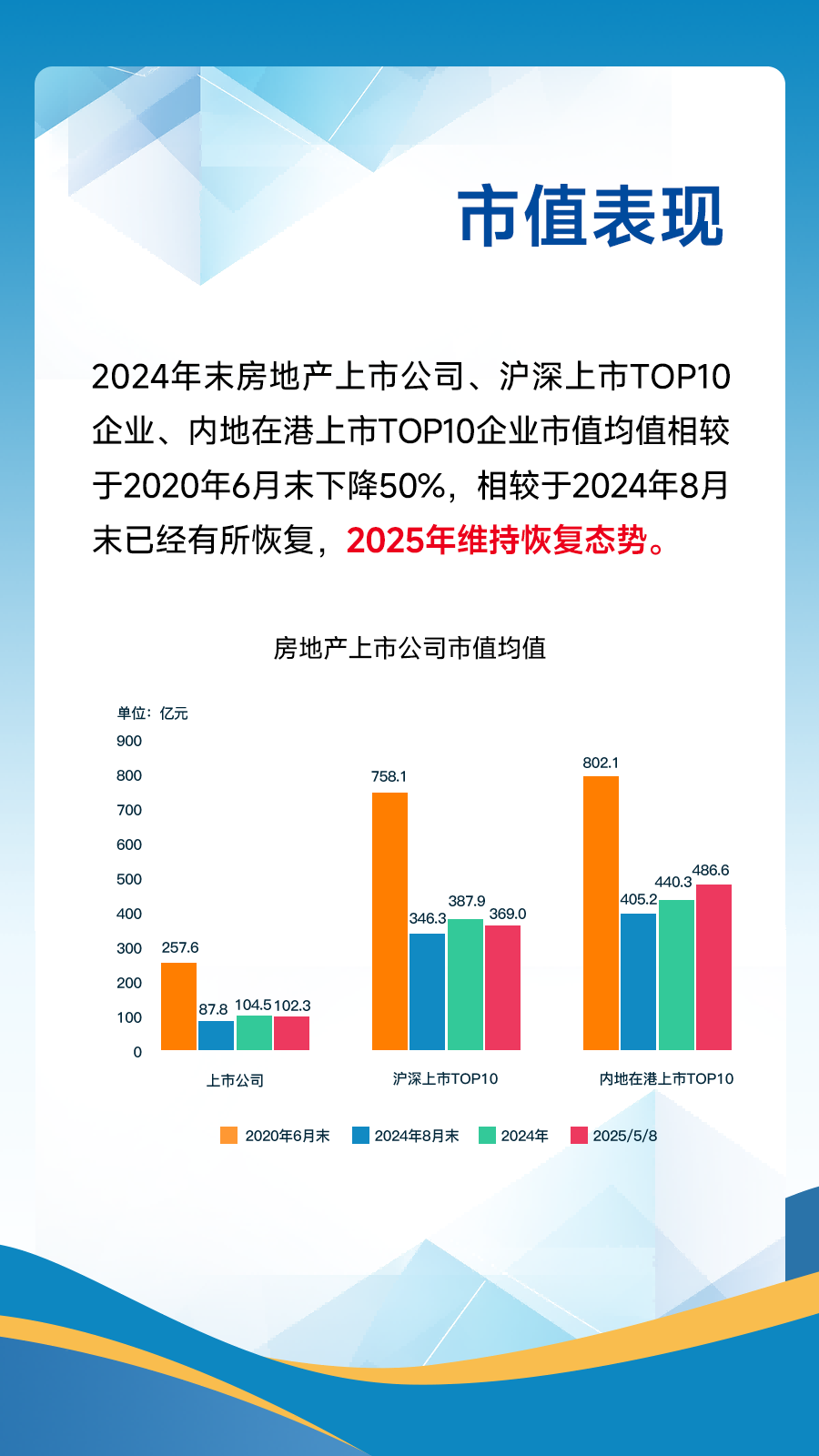 黄瑜：持续巩固房地产市场稳定态势，加快构建房地产发展新模式