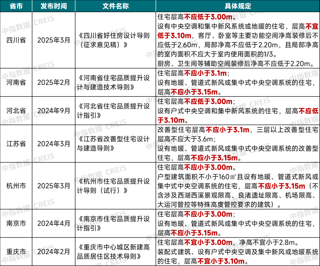 三大维度看懂“好房子”设计风向