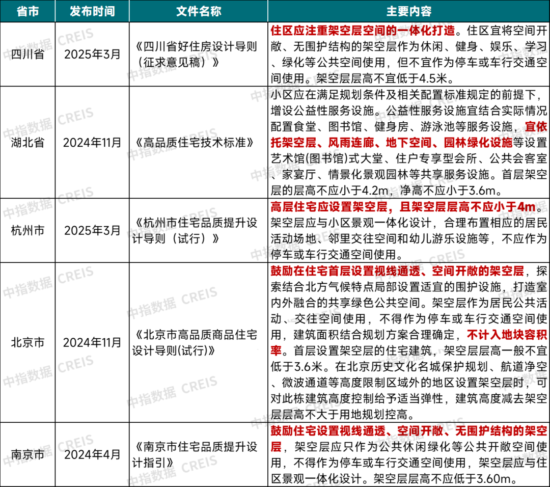三大维度看懂“好房子”设计风向