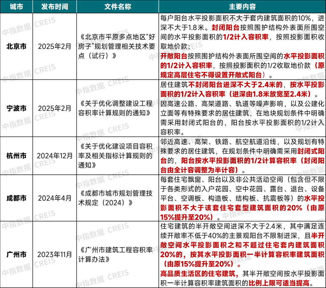 三大维度看懂“好房子”设计风向