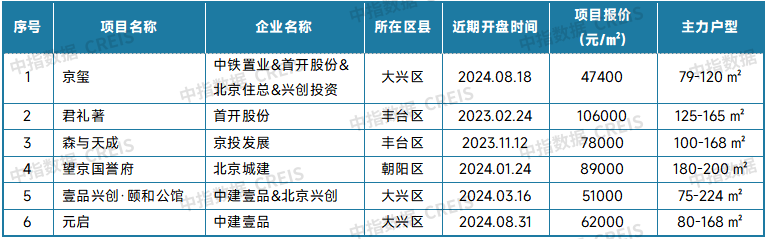 最新！2025年4月十大城市二手房房价地图