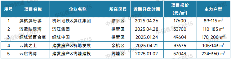 最新！2025年4月十大城市二手房房价地图