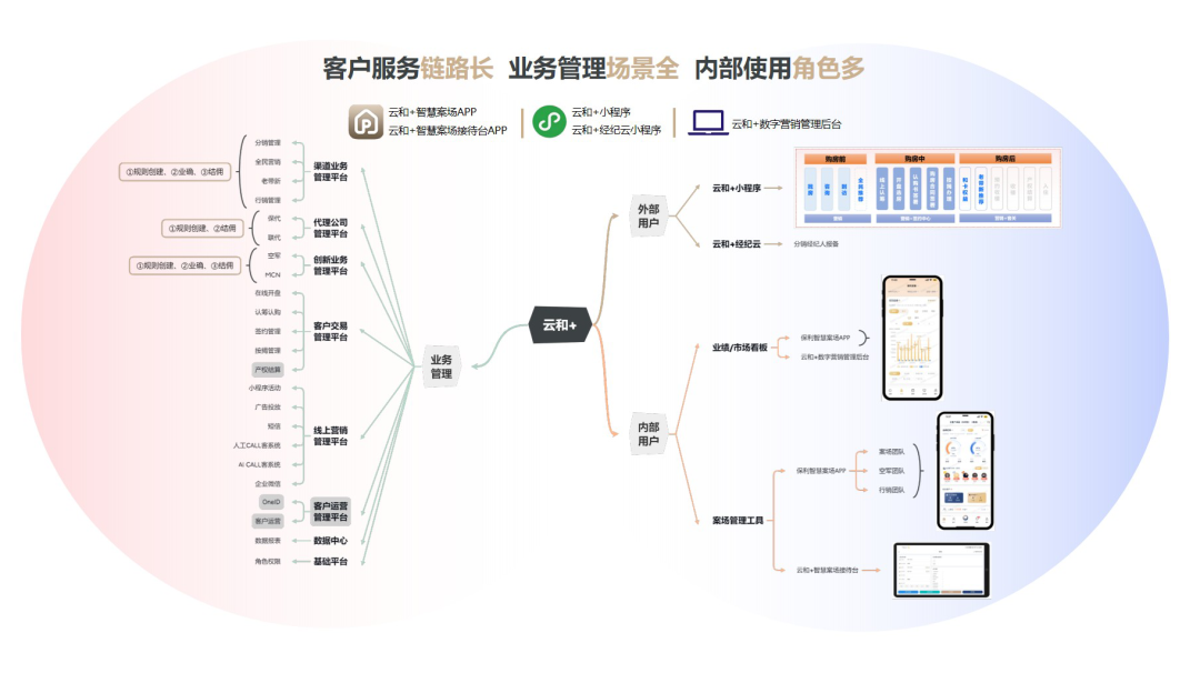 从模式创新到生态共建，保利和润打造数字营销行业领跑者