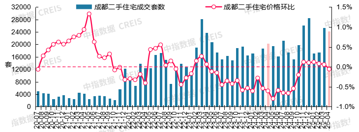 最新！2025年4月十大城市二手房房价地图