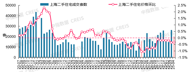最新！2025年4月十大城市二手房房价地图