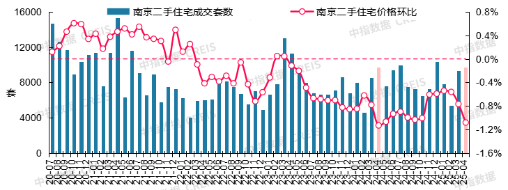 最新！2025年4月十大城市二手房房价地图