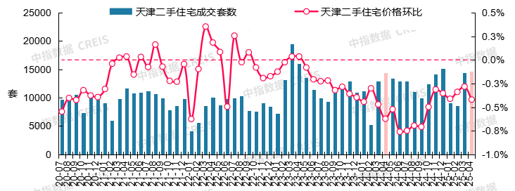 最新！2025年4月十大城市二手房房价地图
