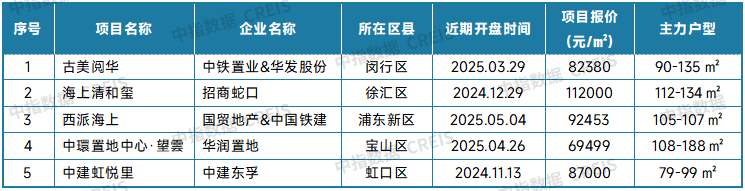 最新！2025年4月十大城市二手房房价地图