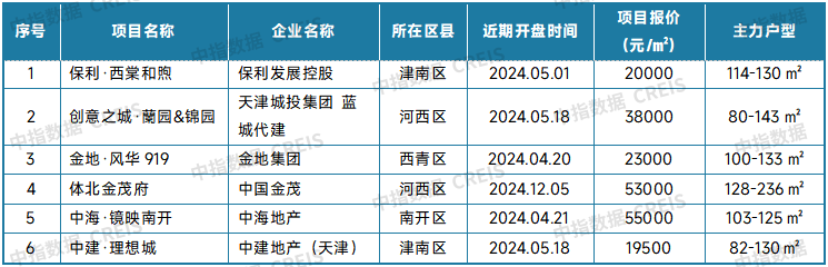 最新！2025年4月十大城市二手房房价地图
