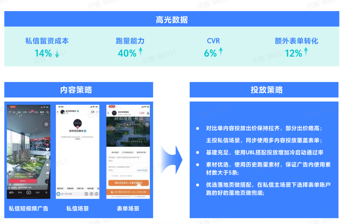 从模式创新到生态共建，保利和润打造数字营销行业领跑者